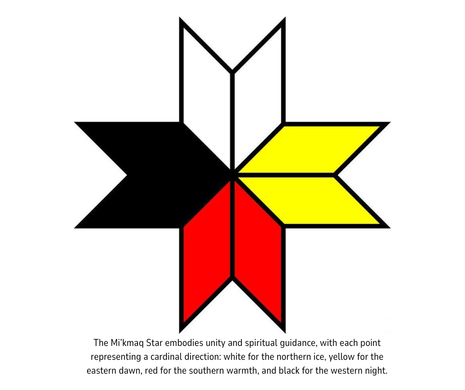 Mi'kmaq Star